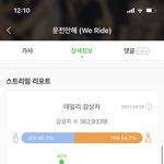 쁘걸 예전부터 알았는데