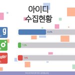 [TXT] <b>멜론</b> 아이디 기부 좀 하자ㅠㅠ