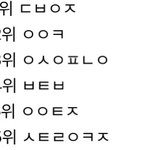2차경연 전문가 + 자체<b>투표</b> 순위