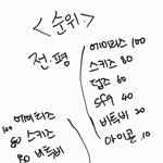 [BTOB] 걍 순위로 <b>점수</b>표 내본거.. 그냥 참고만 하라고