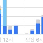 와 나 여즘 하루에 3시간자