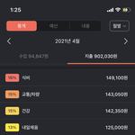 [이것좀봐줘] <b>세후</b> 200 2년차 이정도면 어떤가요