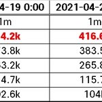 [더보이즈] 우리 <b>노동</b> 시작해야겠다