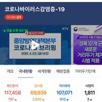 [댓글부탁해] 오늘 기준 <b>확진</b>자 800명대 임박