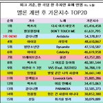 [댓글부탁해] 음싸문제라기엔 심각한 강다니엘 가온<b>점수</b>