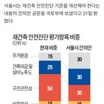 <b>지상</b>주차장 아파트, 재건축에 유리해지나