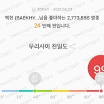 ㅜㅘ 나 이런 순위 첨 <b>본다</b>