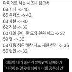 [NCT즌] 아신<b>발정</b>우야왤케말랐어좀쪄라니몸무게손민수하겠쓰엉