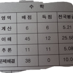 고1 <b>전국연합</b>학력평가중 수학