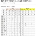 [이것좀봐줘] 얘들아 대학 서열 ~<b>카더라</b> 하는 거 믿지 마