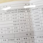 학교수준평가좀 내 3모성적표있음