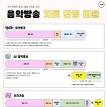 [NCT] 음악방송 차트 반영 비율 &amp; 가온차트 <b>공략법</b>