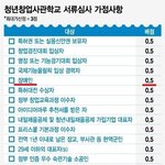 여자가 <b>벼슬</b>이야?