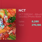 [NCT즌] 27만장 <b>돌파</b>