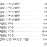 [드루와] 지금 내옆자리애 스카에서 ㅇㄷ봄