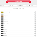 [모두드루와] 2021년 일본 20대 여성들이 좋아하는 <b>케이</b>팝 보이그룹...