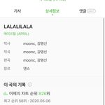 에이프릴 <b>의문</b>인점