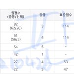 [고3] 내 4모 <b>성적</b> 볼 사람ㅋㅋ!!