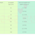 [드루와] 내가 진짜 <b>c</b><b>컵</b>이야??