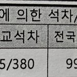 갓반고 모고<b>성적표</b> 볼사람