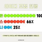 [NCT즌] 어제오늘 아이디 기부