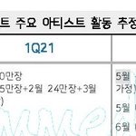 증권가 얘네 방탄데뷔일은 모르면서 컴백은 <b>아네</b>???