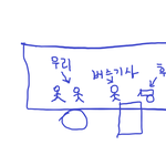 [꼭조언부탁] 휠체어 장애인분이 버스타셔서 면접에 늦었는데 저랑...