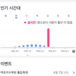 [NCT즌] 잰 툥 갔다온 수목원 갑자기 사람 <b>급증</b>