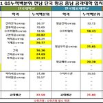 전남 단국 항공 올해 <b>입결</b>이래