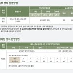 [댓글부탁해] 이거 알려주면 내신1등급