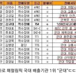 <b>의외</b>로 한국이 1위인 것.jpg