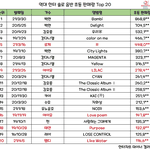 역대 솔로 음반 초동판매량 <b>Top</b>20