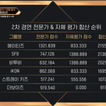 킹덤 전문가랑 <b>자체</b>평가 좀 안보여주면 안되냐