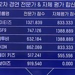 [드루와] <b>킹덤</b> 2차경연 순위