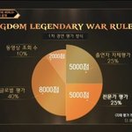 킹덤 지금까지 순위