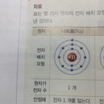 [드루와] 고1 <b>화학</b> 이거 좀 알려 줘 ㅠㅠ
