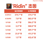 [NCT즌] 다시봐도 <b>뿌듯</b>한