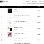 뭔 2016년 <b>음판</b>1위가 엑소야 ㅋㅋ