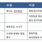 <b>통과</b> 80중반대 2 안뜰거갗지..?