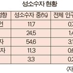 [이것좀봐줘] <b>양성</b>애자랑 동성애자