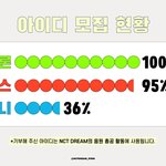 [NCT즌] 지니가 낮은 이유가