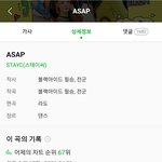 스테이씨 67위 뭐야???