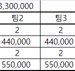 [스키즈] ❣화력<b>분산</b>X->내일까지 스밍,투표에만 집중하자