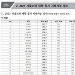대학은 인서울을 목표로 <b>해라</b>..