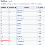 한국 <b>UN</b> 성평등지수 세계 11위