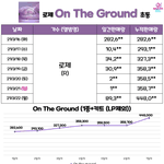 이거 봐도봐도 웃기네 ㅋㅋㅋ 틀<b>완전체</b> 로제한테 쳐발린건 ㅋㅋ