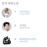[모두드루와] 4월 월간 유튜브 국내 조회수 <b>TOP</b>20