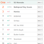 [BTOB] 4월 멜론 남돌 순위 13위