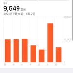 나 ㅈㄴ 많이 <b>걸음</b>
