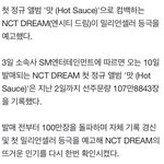 [NCT] 드림 앨범 107만장 선주문